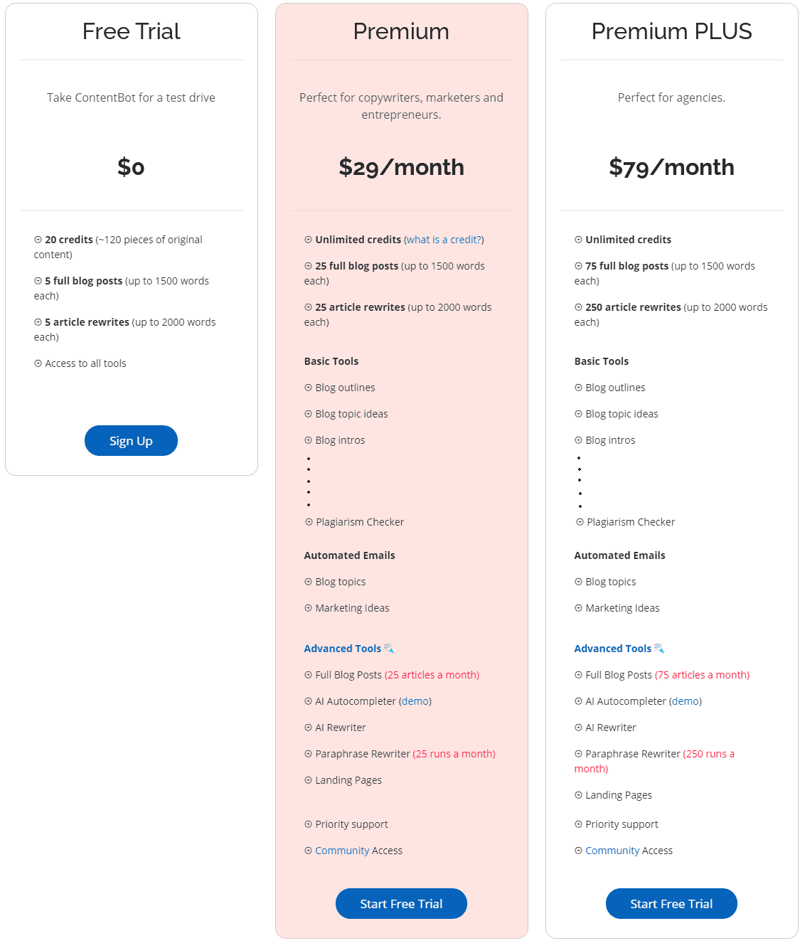 ContentBot Monthly pricing