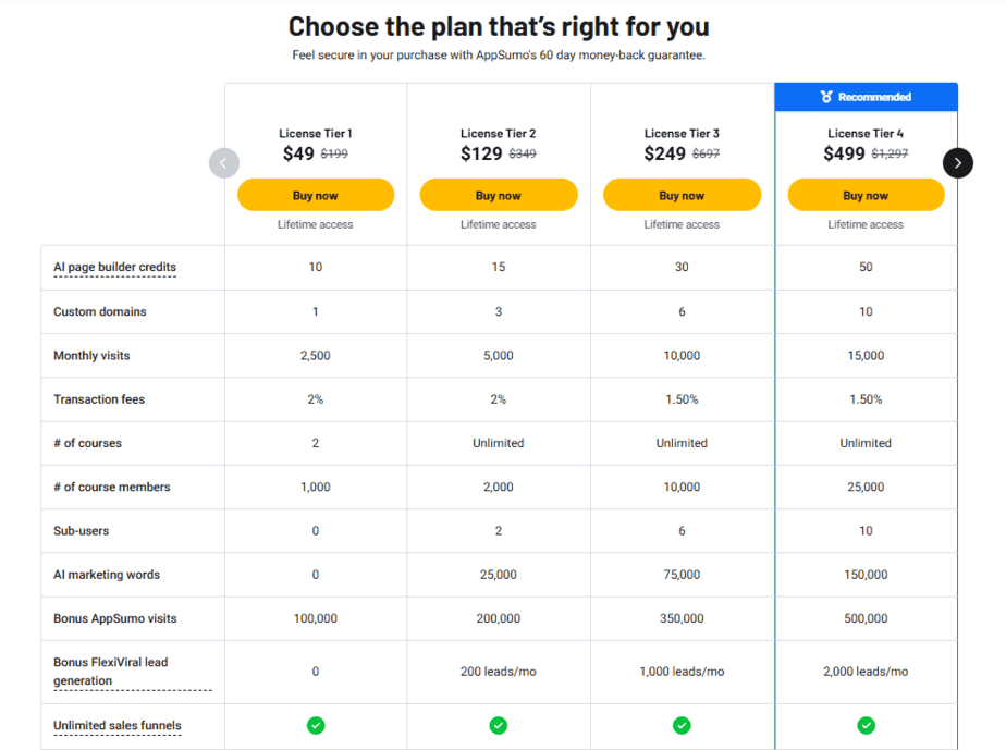 Flexifunnels Lifetime Deal