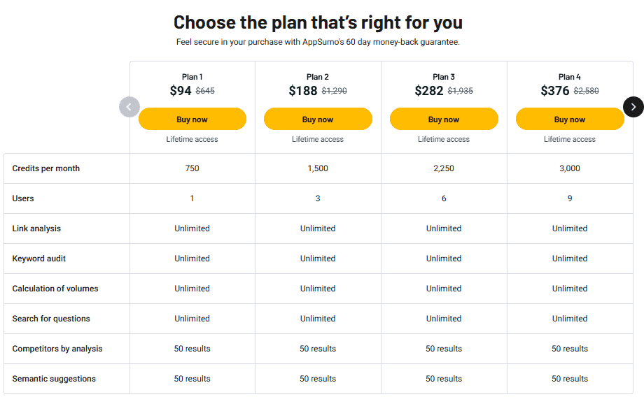 Textfocus Lifetime Deal