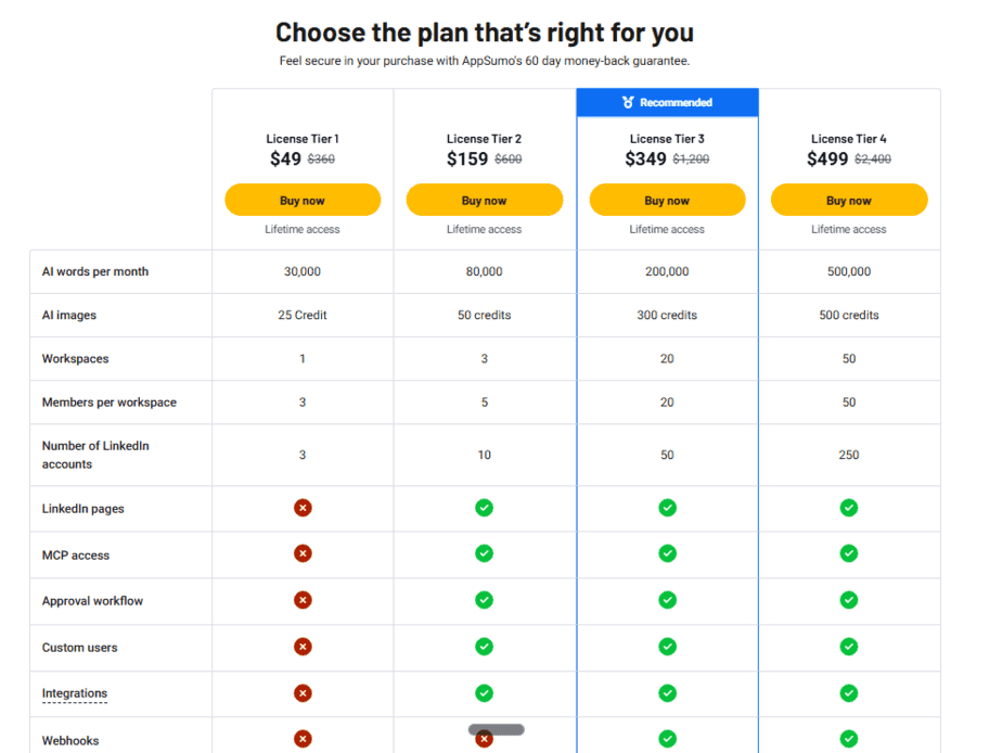 Carousify Lifetime Deal