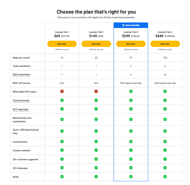 TopicalMap AI Lifetime Deal