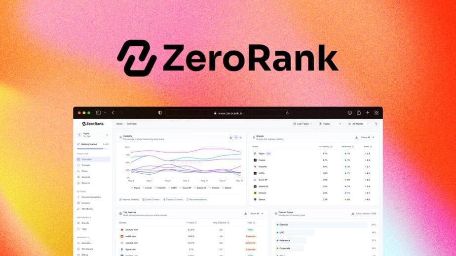 ZeroRank Review